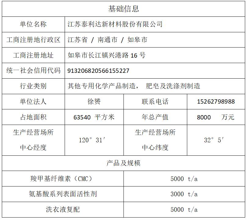 排污信息公开资料