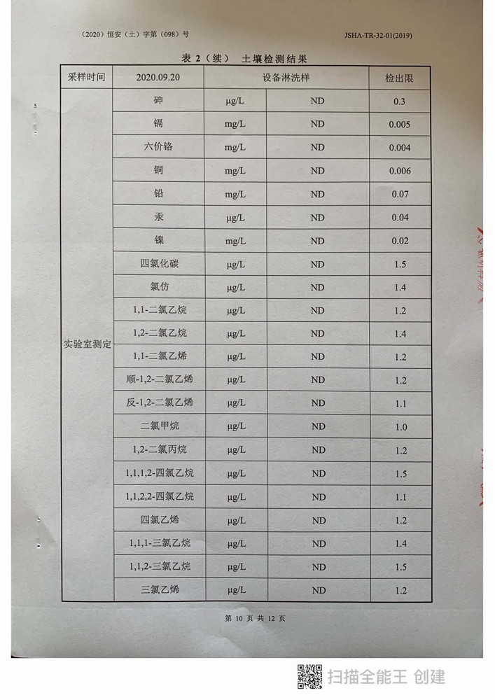 2020年泰利达新材料土壤与地下水检测报告